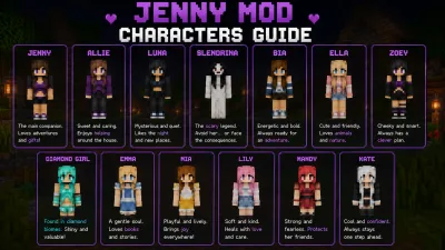 Jenny Mod character roster — companions with roles and typical Minecraft biomes