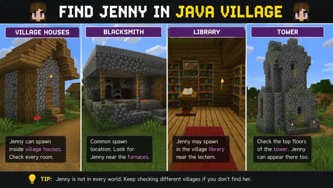 Minecraft Java Edition village or custom structure where Jenny Mod NPCs commonly spawn
