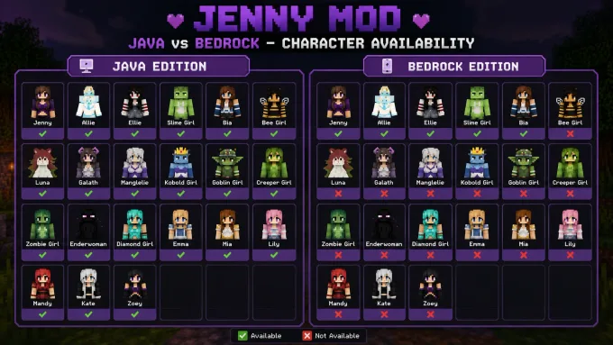 Java versus Bedrock Jenny Mod character availability — full roster on Forge 1.12.2, subset with spawn eggs on Bedrock
