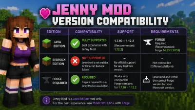 Jenny Mod Minecraft version compatibility chart — Java 1.12.2 Forge primary, Bedrock packs, and 1.20.1 secondary